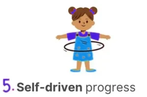 School-readiness-image-Self-driven-progress-300x198-1