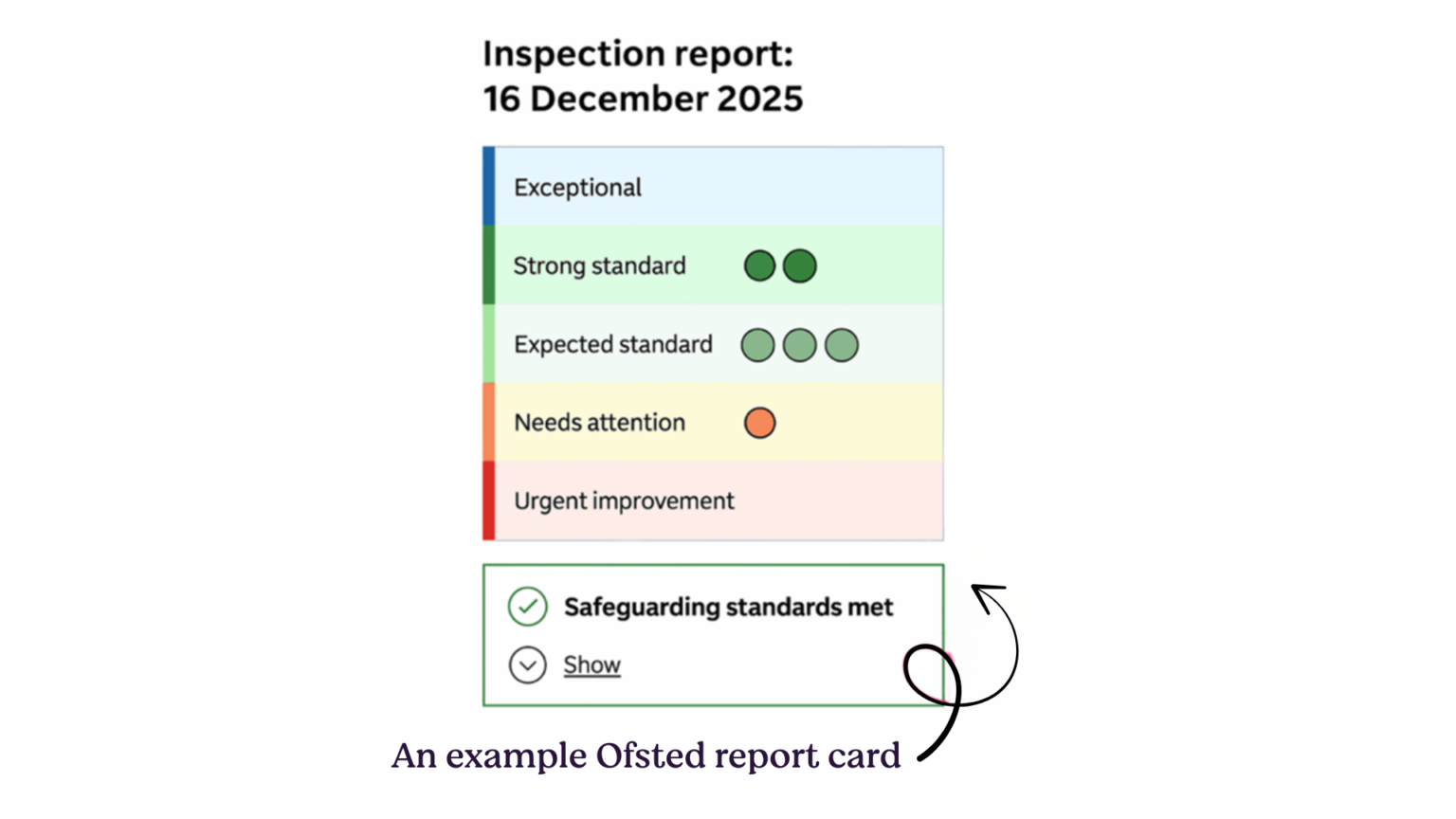 What to expect before and during your nursery Ofsted inspection - Ovivio