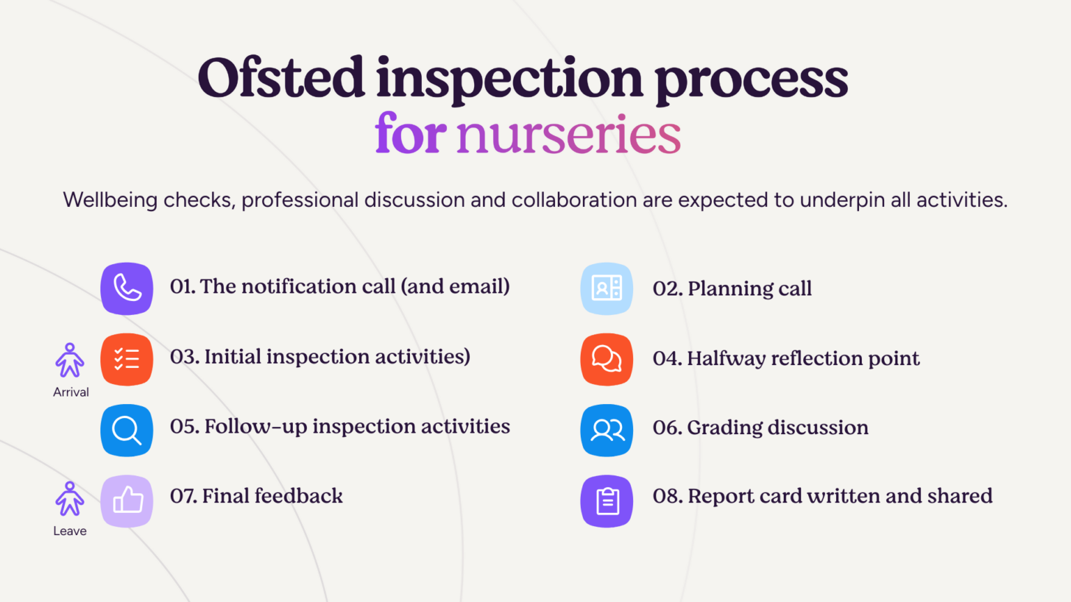 What to expect before and during your nursery Ofsted inspection - Ovivio