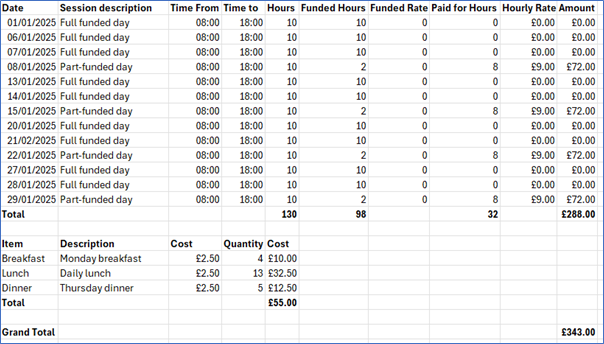 An imagined Excel Invoice full of funding and the like