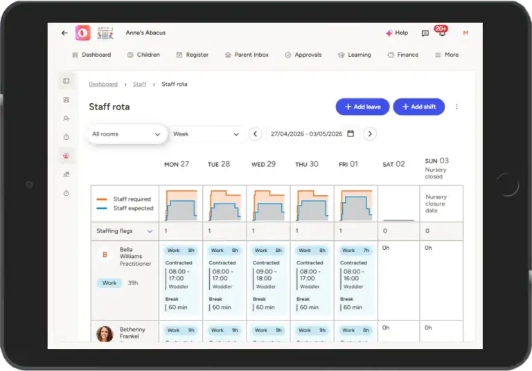 An ipad screenshot of staff ratios filtered by All Rooms