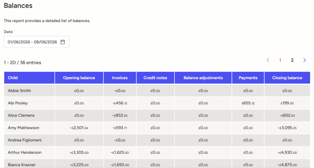 Balances Report