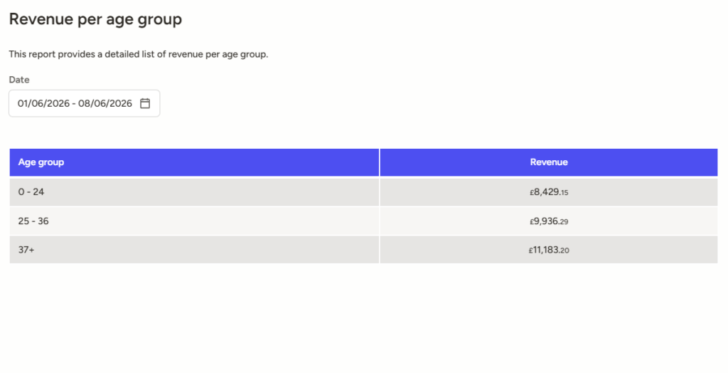 Screenshot of Revenue per age group report