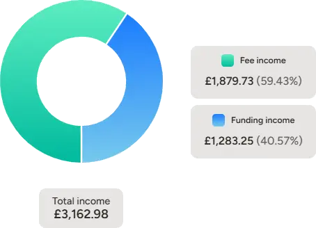 Finance report